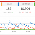 Dasheroo's YouTube engagement dashboard
