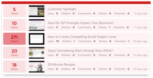 Dasheroo's YouTube Recent dashboard