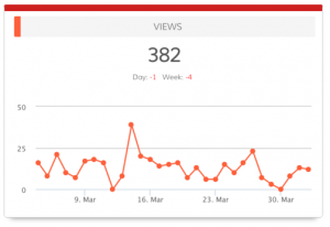 Dasheroo's YouTube Videos Viewed dashboard