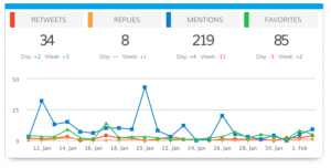 Dasheroo Twitter Engagement Dashboard