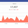 Dasheroo Facebook Analytics Dashboard - Reach