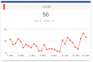 Dasheroo Facebook Analytics for Ads - Clicks