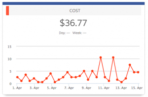 Dasheroo Facebook Analytics for Ads- Ad Costs