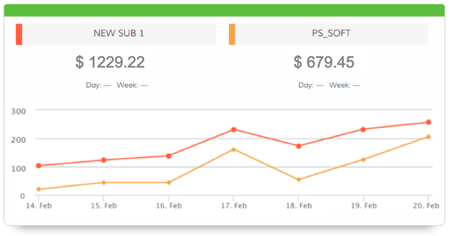 Dasheroo's INfusionsoft CRM dashboard: Revenue