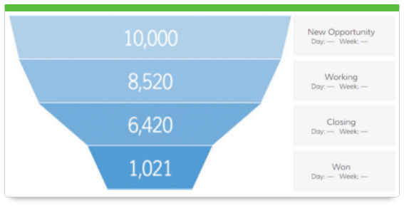 Dasheroo Sales Funnel dashboard