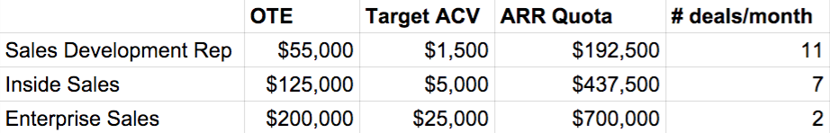 example of software as a service sales rep quota