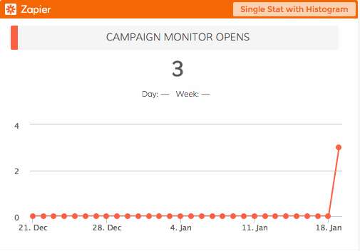 Zapier Dasheroo Dashboards