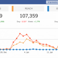 Dasheroo dashboard: Facebook analytics for Reach Impressions