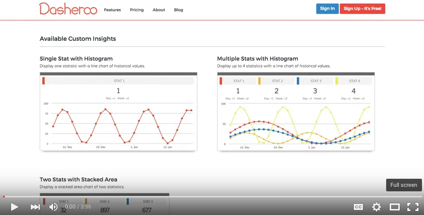 Dasheroo custom data dashboard