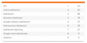 Dasheroo dashboards: Hubspot analytics