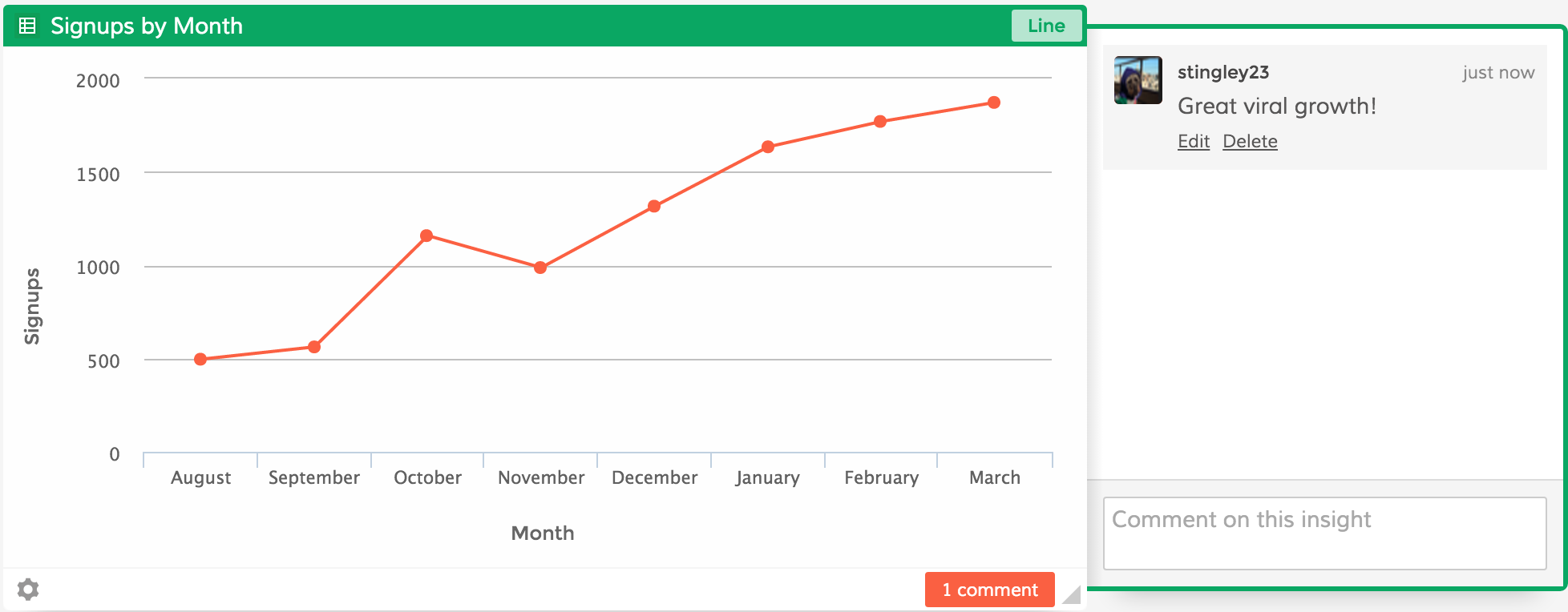 business freemium growth