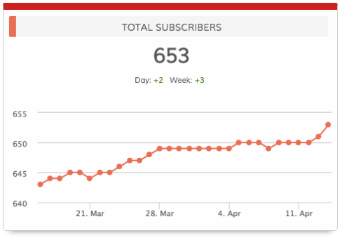 Dasheroo: YouTube Analytics
