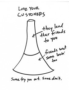 Ben Chestnut Sales funnel