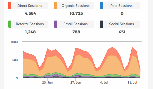 Dasheroo Google Dashboard Pages