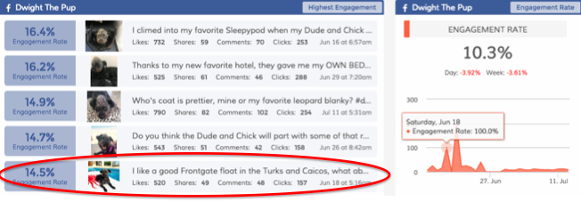 Dasheroo Social Media Dashboard - Engagement on Facebook