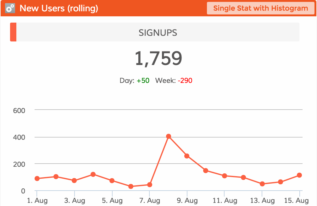Dasheroo new users from influencer marketing!