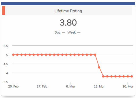 Screen Shot 2017-03-31 at 11.30.58 AM